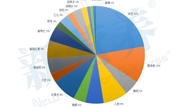 钙片与维生素D，如何选择更适合自己的补充剂？**