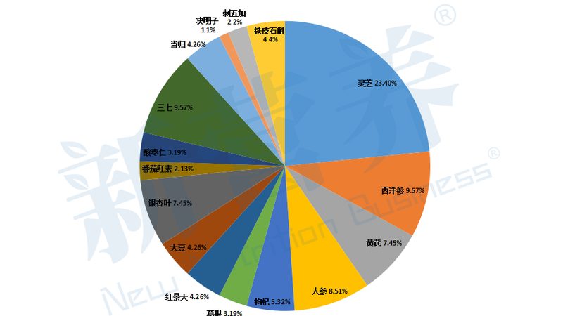 氨糖一天吃多少毫克合适？揭秘氨糖摄入的黄金比例