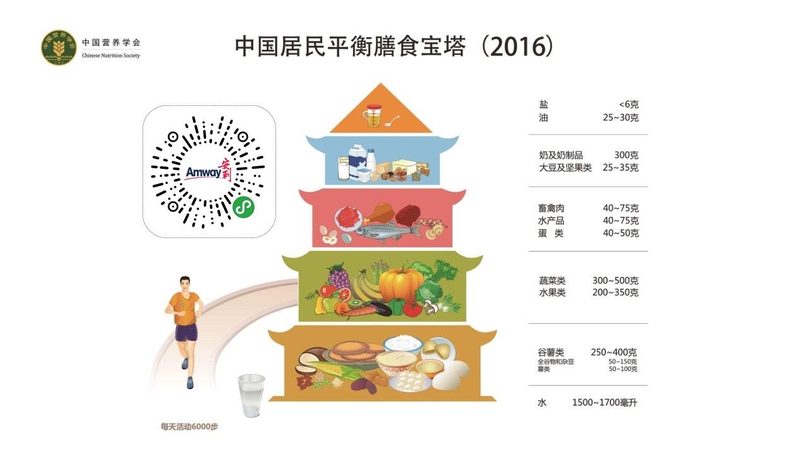 儿童营养补充剂的配方是其核心，家长在选择时应关注以下因素：