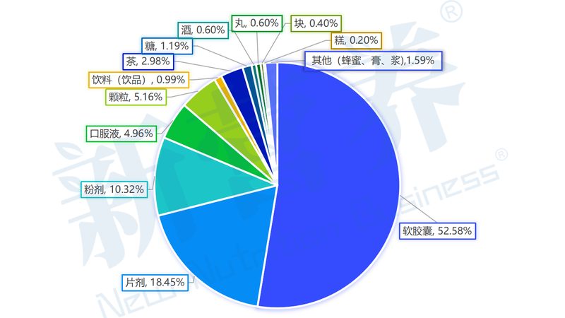 广州氨糖哪里有卖